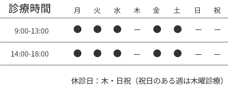 診療時間